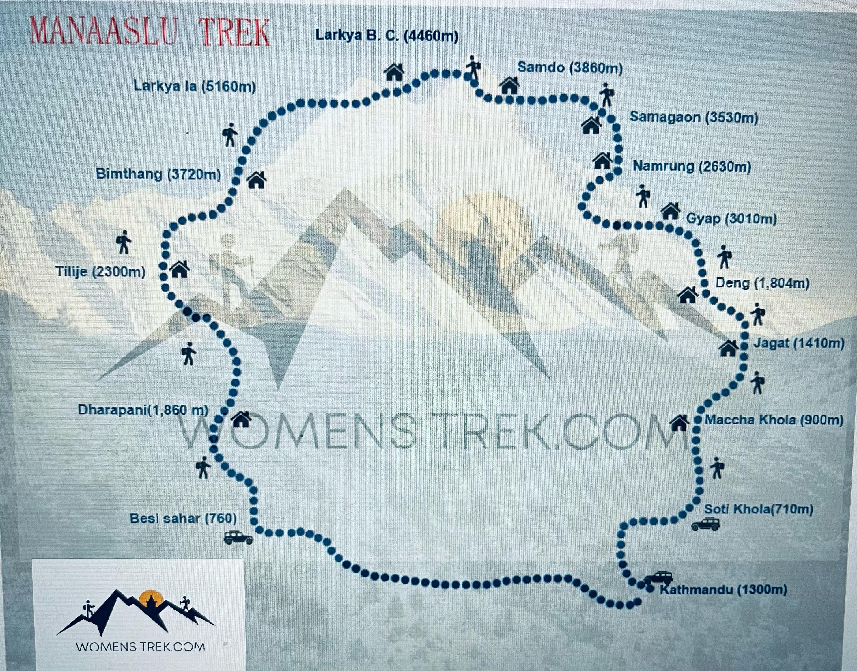 Trip Maps